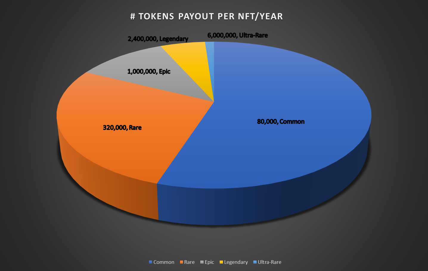 How many BadSam tokens earned by staking for 1 year. Click to Enlarge.